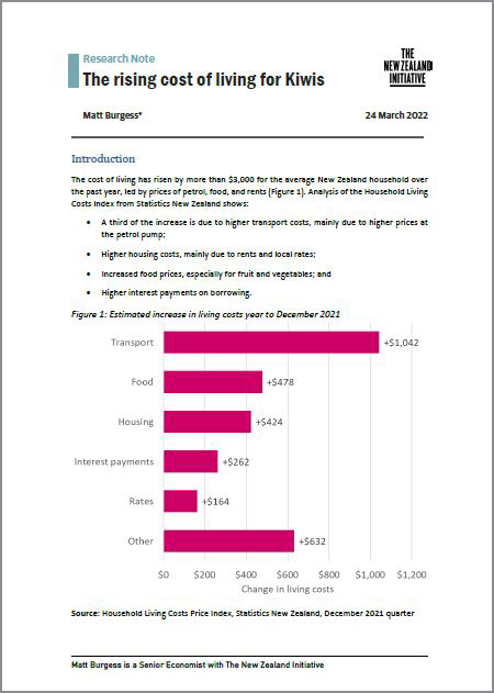 Cover The rising cost of living for kiwis