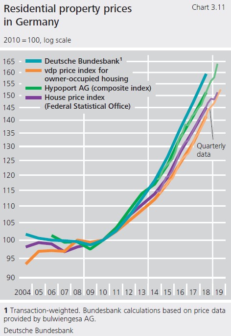 residental property prices Oliver Newsroom